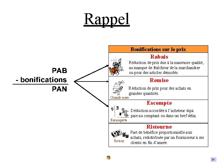 Rappel Bonifications sur le prix Rabais Réduction de prix due à la mauvaise qualité,