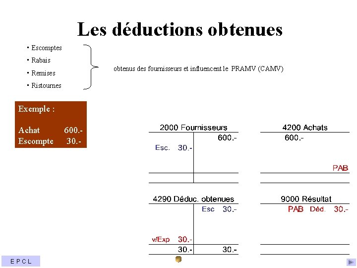 Les déductions obtenues • Escomptes • Rabais obtenus des fournisseurs et influencent le PRAMV