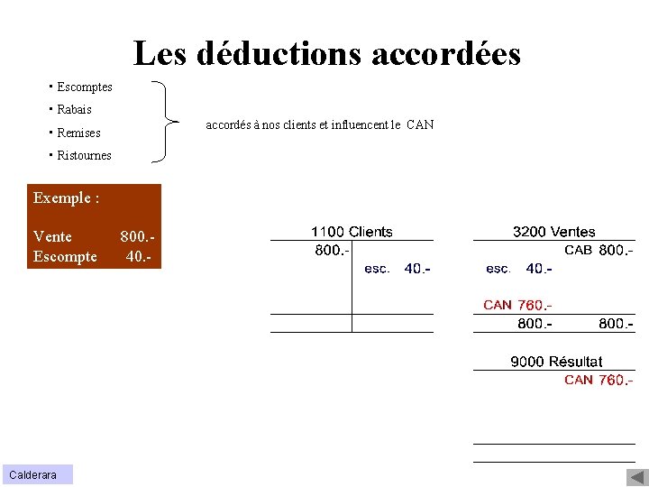 Les déductions accordées • Escomptes • Rabais accordés à nos clients et influencent le