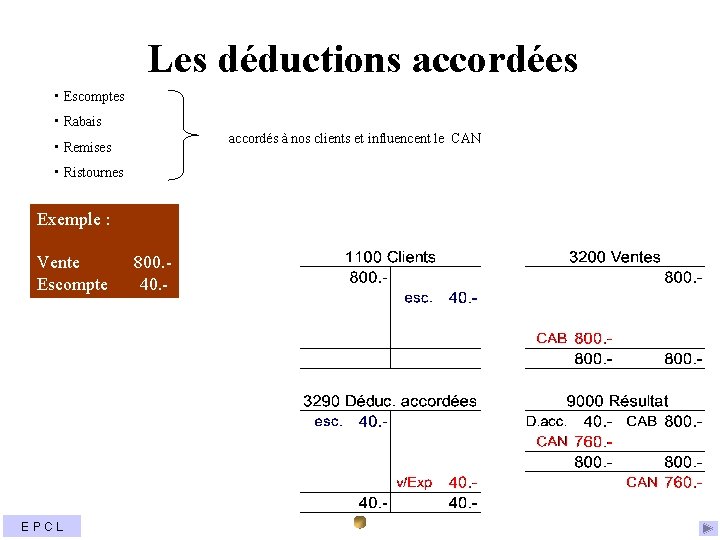 Les déductions accordées • Escomptes • Rabais accordés à nos clients et influencent le