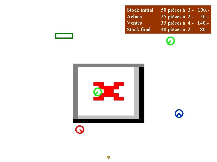 Stock initial Achats Ventes Stock final 50 pièces à 25 pièces à 35 pièces