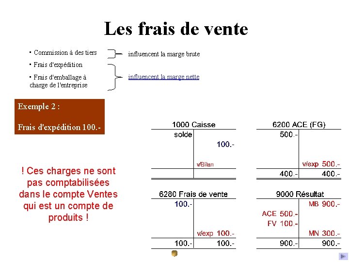 Les frais de vente • Commission à des tiers influencent la marge brute •