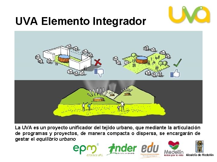 UVA Elemento Integrador La UVA es un proyecto unificador del tejido urbano, que mediante