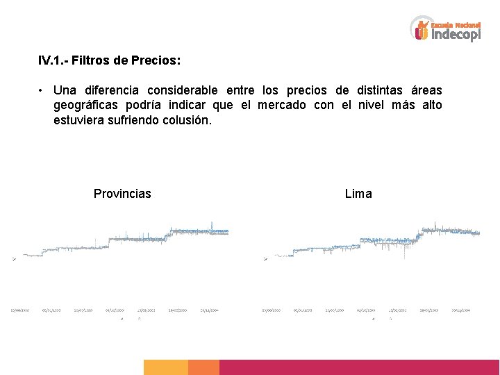 IV. 1. - Filtros de Precios: • Una diferencia considerable entre los precios de