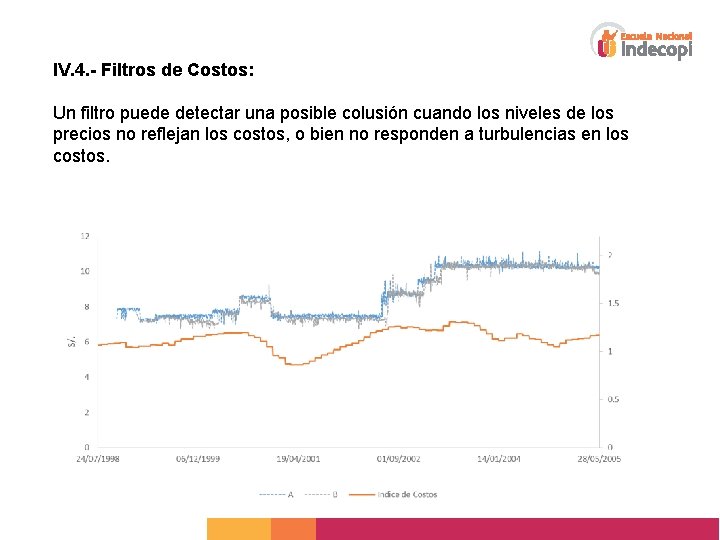 IV. 4. - Filtros de Costos: Un filtro puede detectar una posible colusión cuando