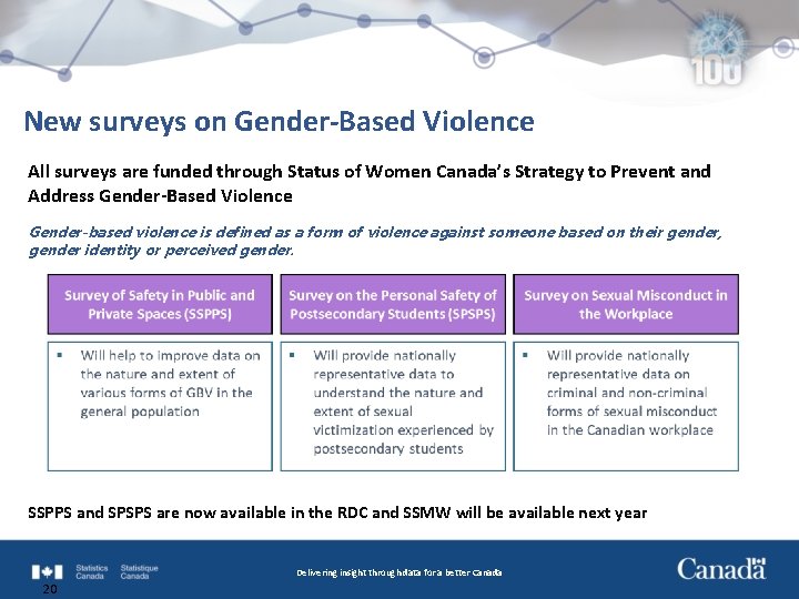 New surveys on Gender-Based Violence All surveys are funded through Status of Women Canada’s