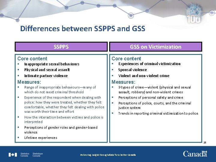 Differences between SSPPS and GSS SSPPS GSS on Victimization Core content § § §