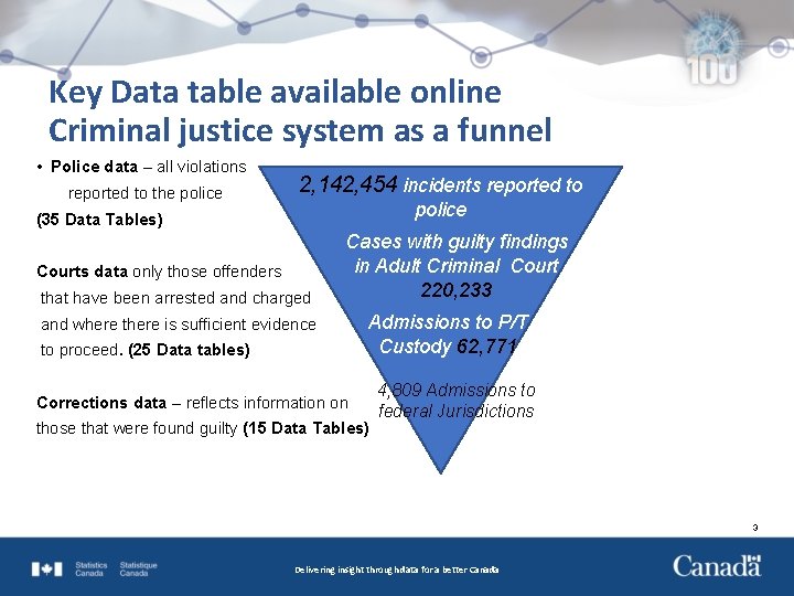 Key Data table available online Criminal justice system as a funnel • Police data