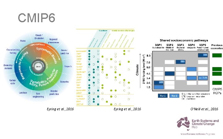 CMIP 6 Eyring et al. , 2016 O’Neill et al. , 2016 