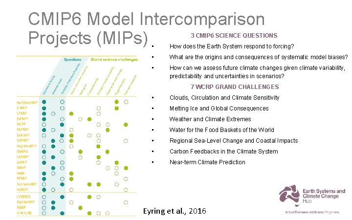 CMIP 6 Model Intercomparison Projects (MIPs) 3 CMIP 6 SCIENCE QUESTIONS • How does