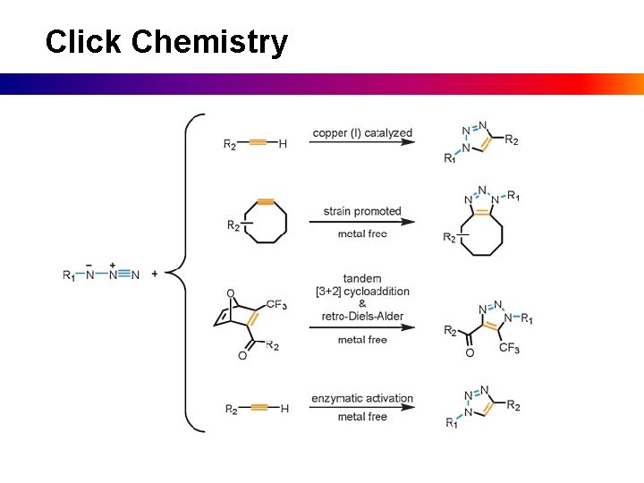 Click Chemistry 