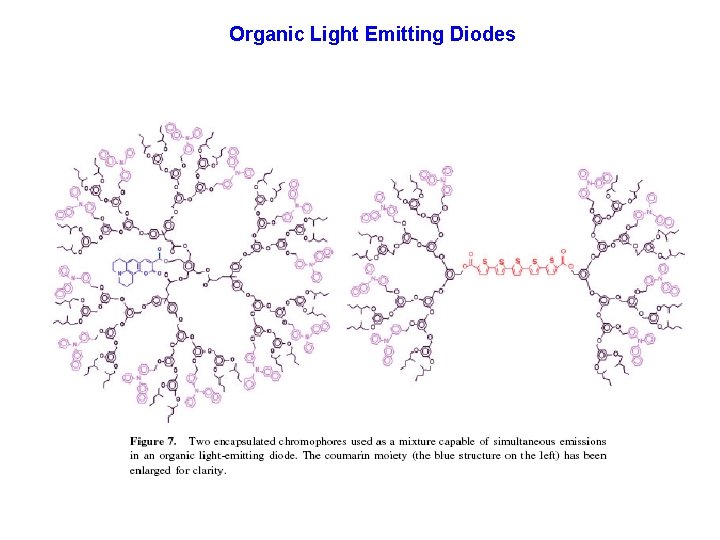 Organic Light Emitting Diodes 