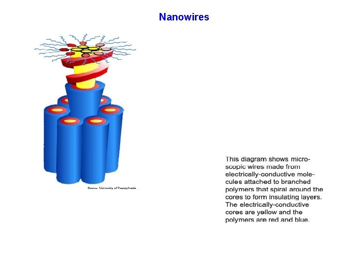 Nanowires 