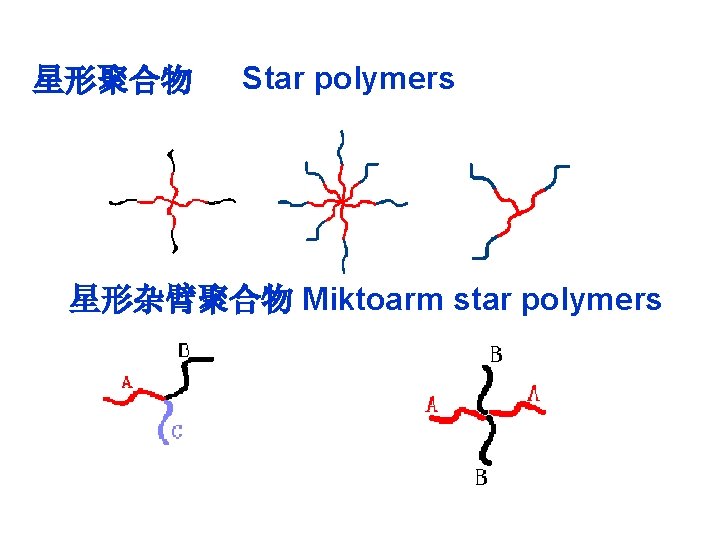 星形聚合物 Star polymers 星形杂臂聚合物 Miktoarm star polymers 