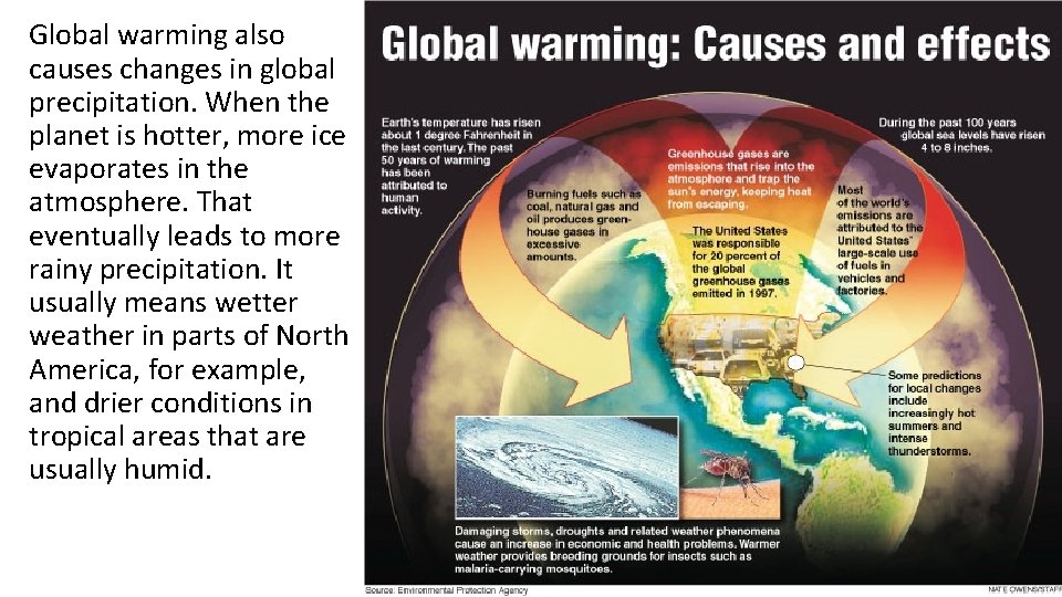 Global warming also causes changes in global precipitation. When the planet is hotter, more Global warming also causes changes in global precipitation. When the planet is hotter, more