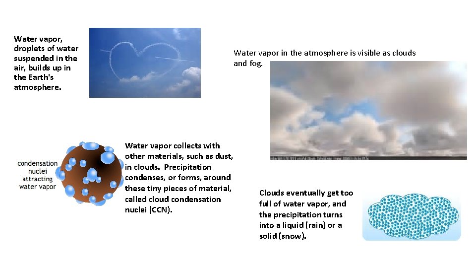 Water vapor, droplets of water suspended in the air, builds up in the Earth's Water vapor, droplets of water suspended in the air, builds up in the Earth's