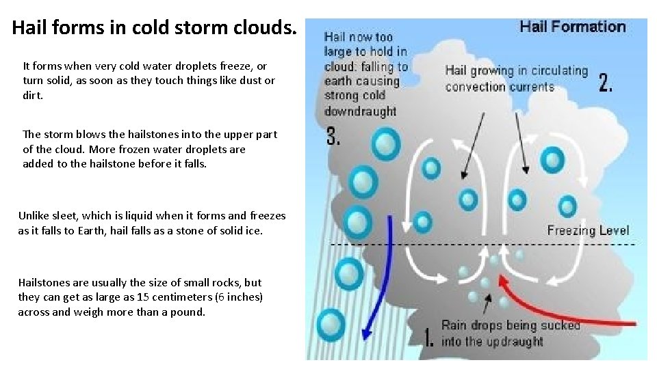 Hail forms in cold storm clouds. It forms when very cold water droplets freeze, Hail forms in cold storm clouds. It forms when very cold water droplets freeze,