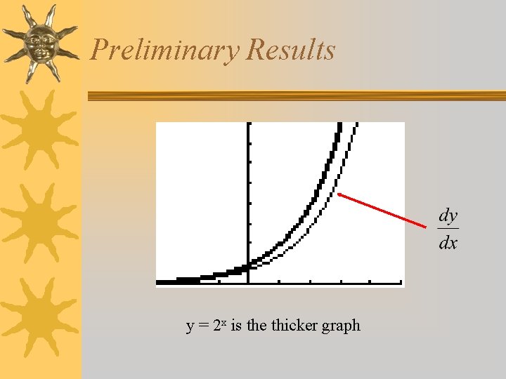 Preliminary Results y = 2 x is the thicker graph 