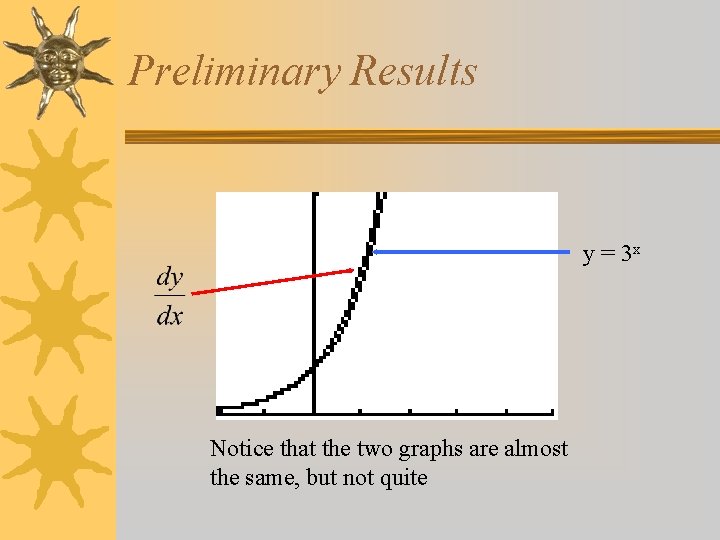 Preliminary Results y = 3 x Notice that the two graphs are almost the