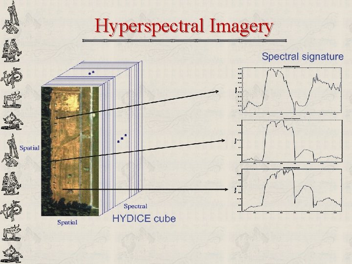 Locally Adaptive Sparse Representation for Detection Classification and