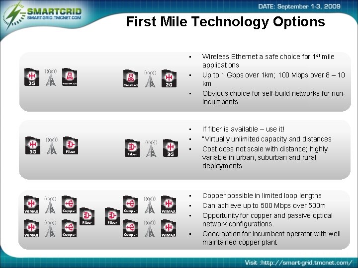 First Mile Technology Options • • • Wireless Ethernet a safe choice for 1