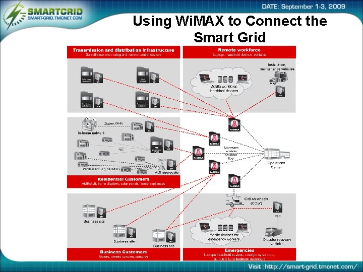 Using Wi. MAX to Connect the Smart Grid 