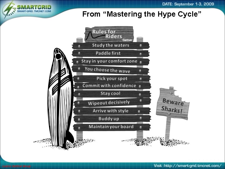 From “Mastering the Hype Cycle” Source: Gartner Group 