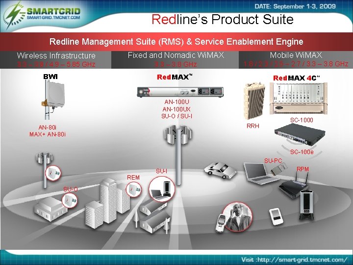 Redline’s Product Suite Redline Management Suite (RMS) & Service Enablement Engine Wireless Infrastructure Fixed