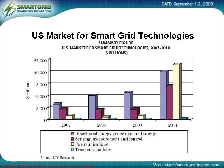 US Market for Smart Grid Technologies Report ID: EGY 065 A, Published: March 2009,