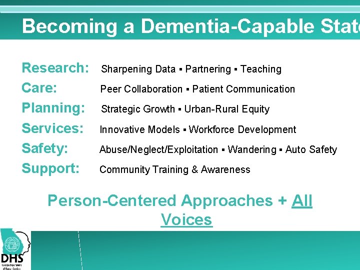 Becoming a Dementia-Capable State Research: Care: Planning: Services: Safety: Support: Sharpening Data ▪ Partnering