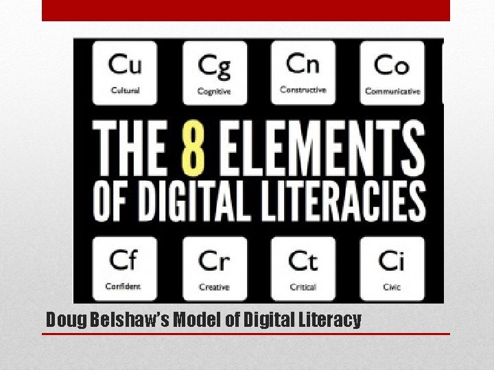 Doug Belshaw’s Model of Digital Literacy 