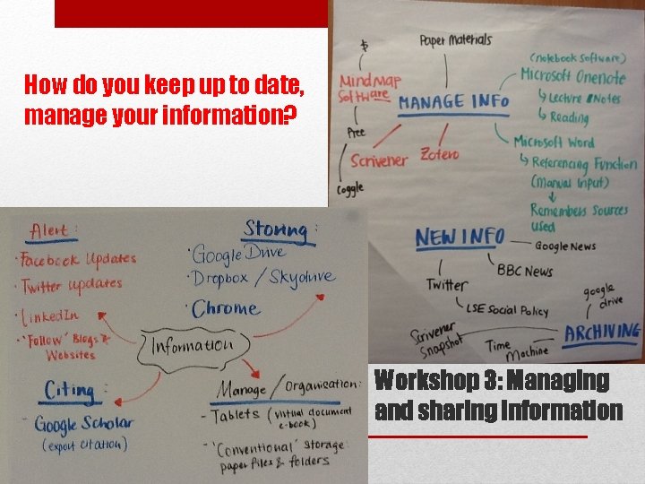 How do you keep up to date, manage your information? Workshop 3: Managing and
