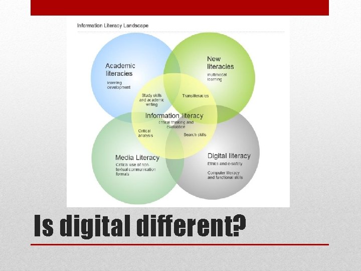 Is digital different? 