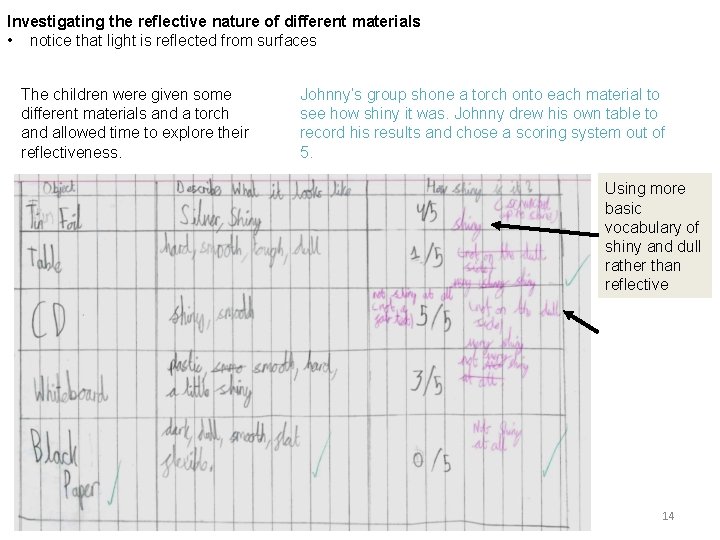 Investigating the reflective nature of different materials • notice that light is reflected from