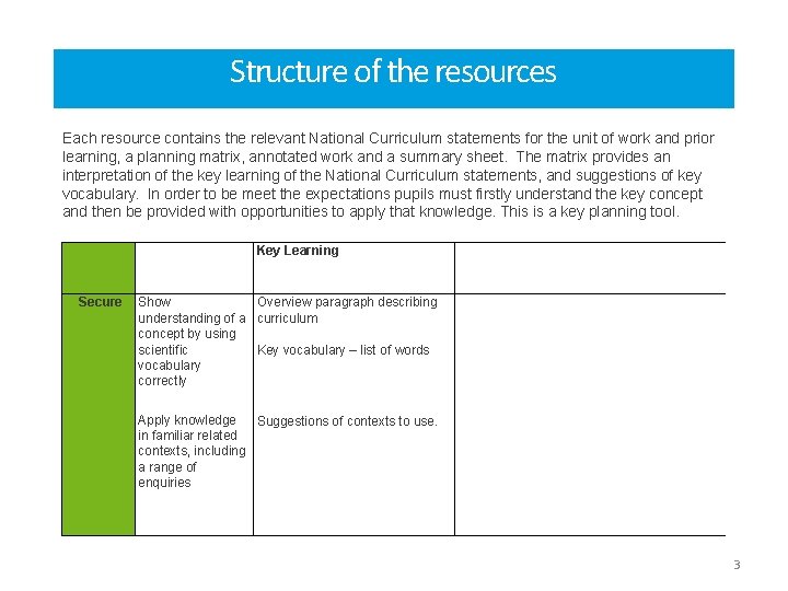 Structure of the resources Each resource contains the relevant National Curriculum statements for the