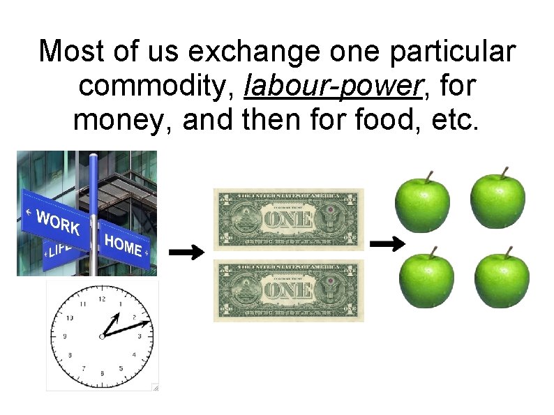 Most of us exchange one particular commodity, labour-power, for money, and then for food,