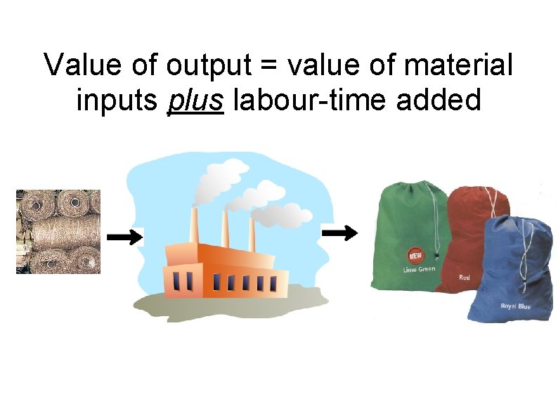 Value of output = value of material inputs plus labour-time added 