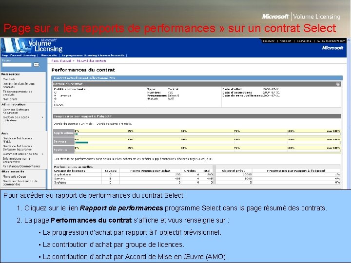 Page sur « les rapports de performances » sur un contrat Select Pour accéder