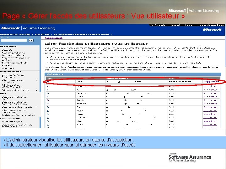 Page « Gérer l’accès des utilisateurs : Vue utilisateur » ▪ L’administrateur visualise les