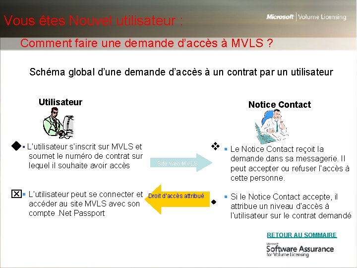Vous êtes Nouvel utilisateur : Comment faire une demande d’accès à MVLS ? Schéma Vous êtes Nouvel utilisateur : Comment faire une demande d’accès à MVLS ? Schéma