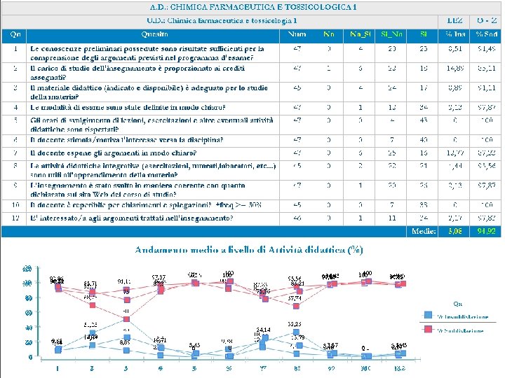 2017 -2018 2019 -2020 Chimica Farmaceutica ee Tossicologica II (O-Z) Giovanni Lentini Introduzione -