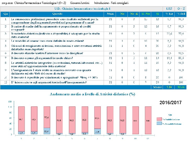 2019 -2020 Chimica Farmaceutica e Tossicologica I (O-Z) Giovanni Lentini Introduzione - Testi consigliati