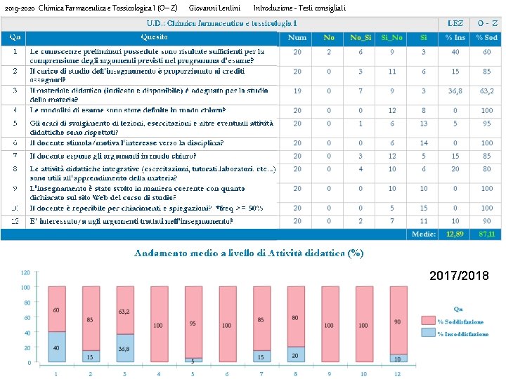 2019 -2020 Chimica Farmaceutica e Tossicologica I (O-Z) Giovanni Lentini Introduzione - Testi consigliati