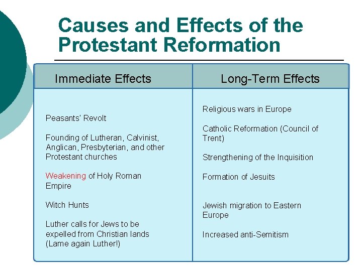 Causes and Effects of the Protestant Reformation Immediate Effects Long-Term Effects Religious wars in