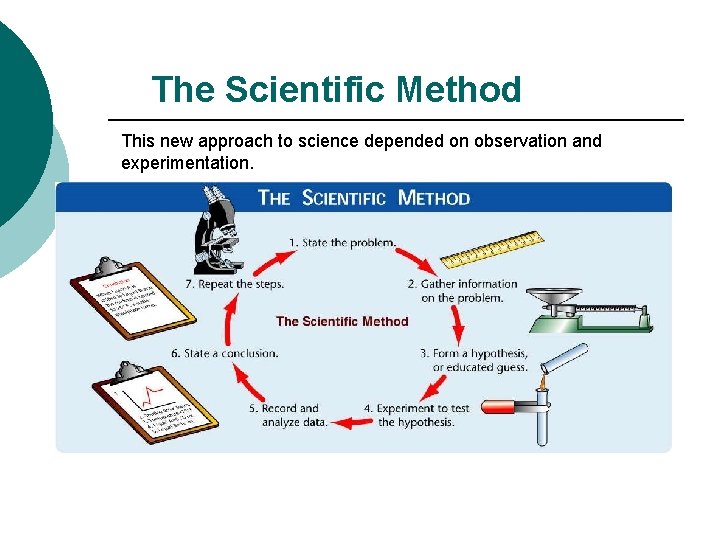 The Scientific Method This new approach to science depended on observation and experimentation. 
