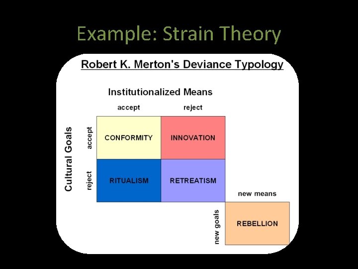 Example: Strain Theory 