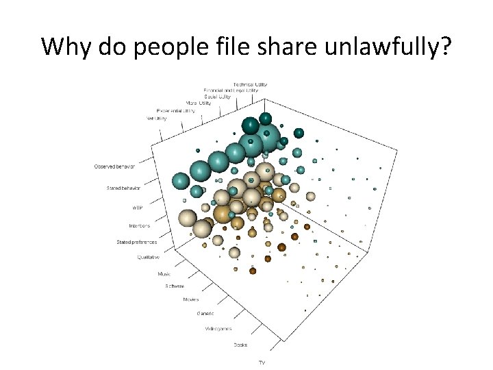 Why do people file share unlawfully? 