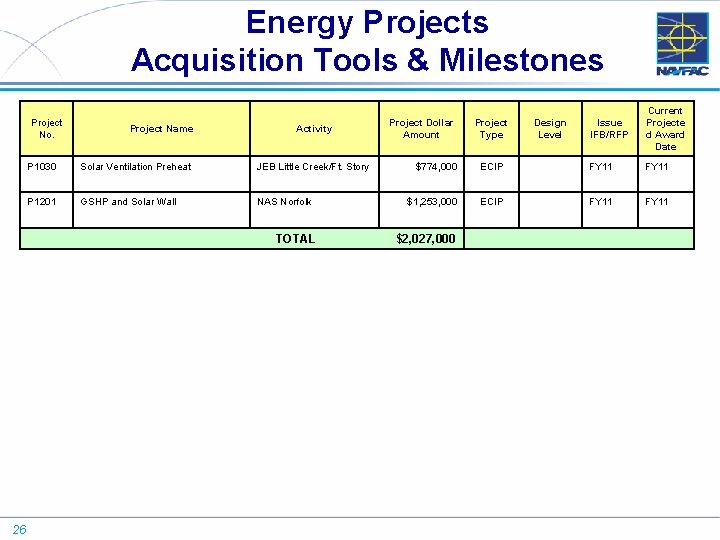 Energy Projects Acquisition Tools & Milestones Project No. Project Name Activity P 1030 Solar