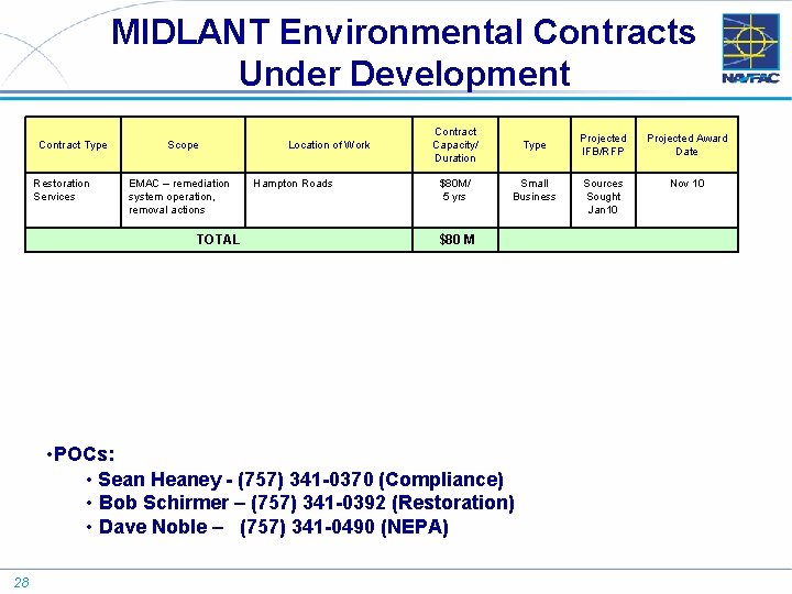 MIDLANT Environmental Contracts Under Development Contract Type Restoration Services Scope EMAC – remediation system