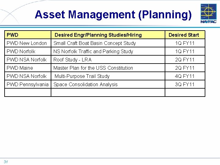 Asset Management (Planning) PWD Desired Engr/Planning Studies/Hiring PWD New London Small Craft Boat Basin
